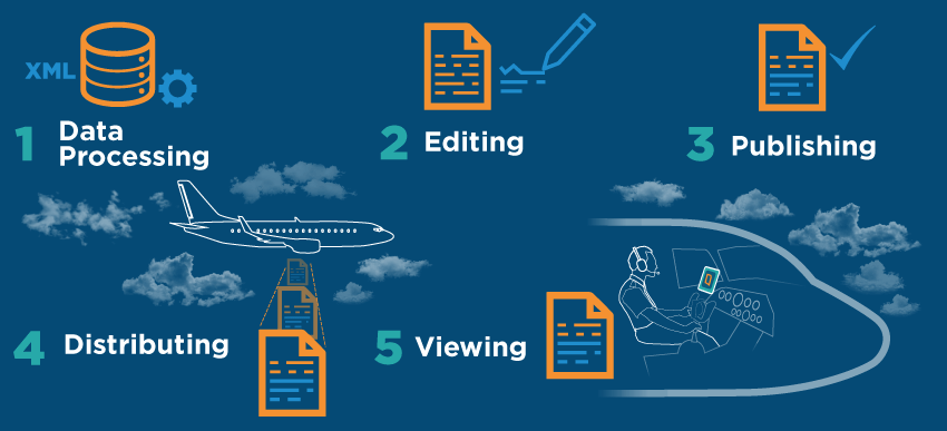 Document Management Systems Comparison Chart