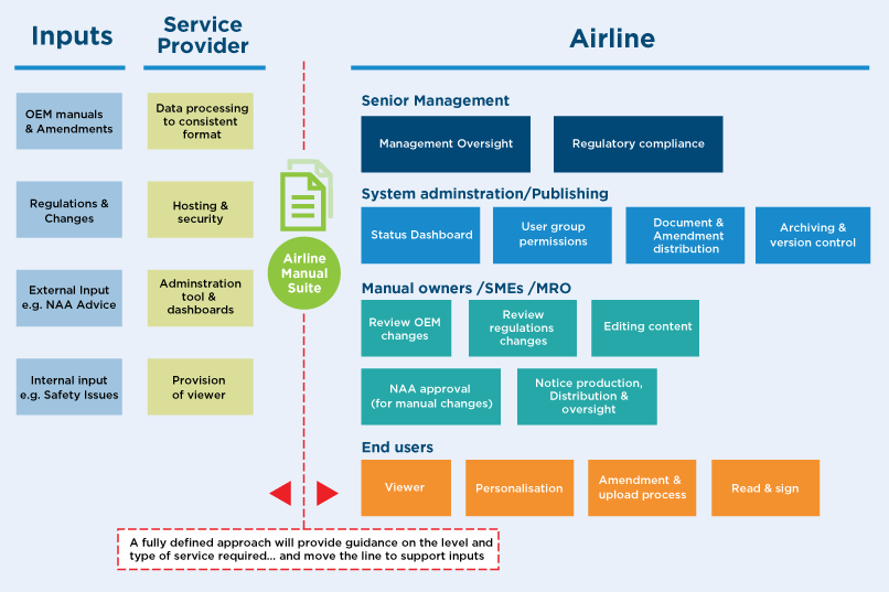 Document Management Systems Comparison Chart